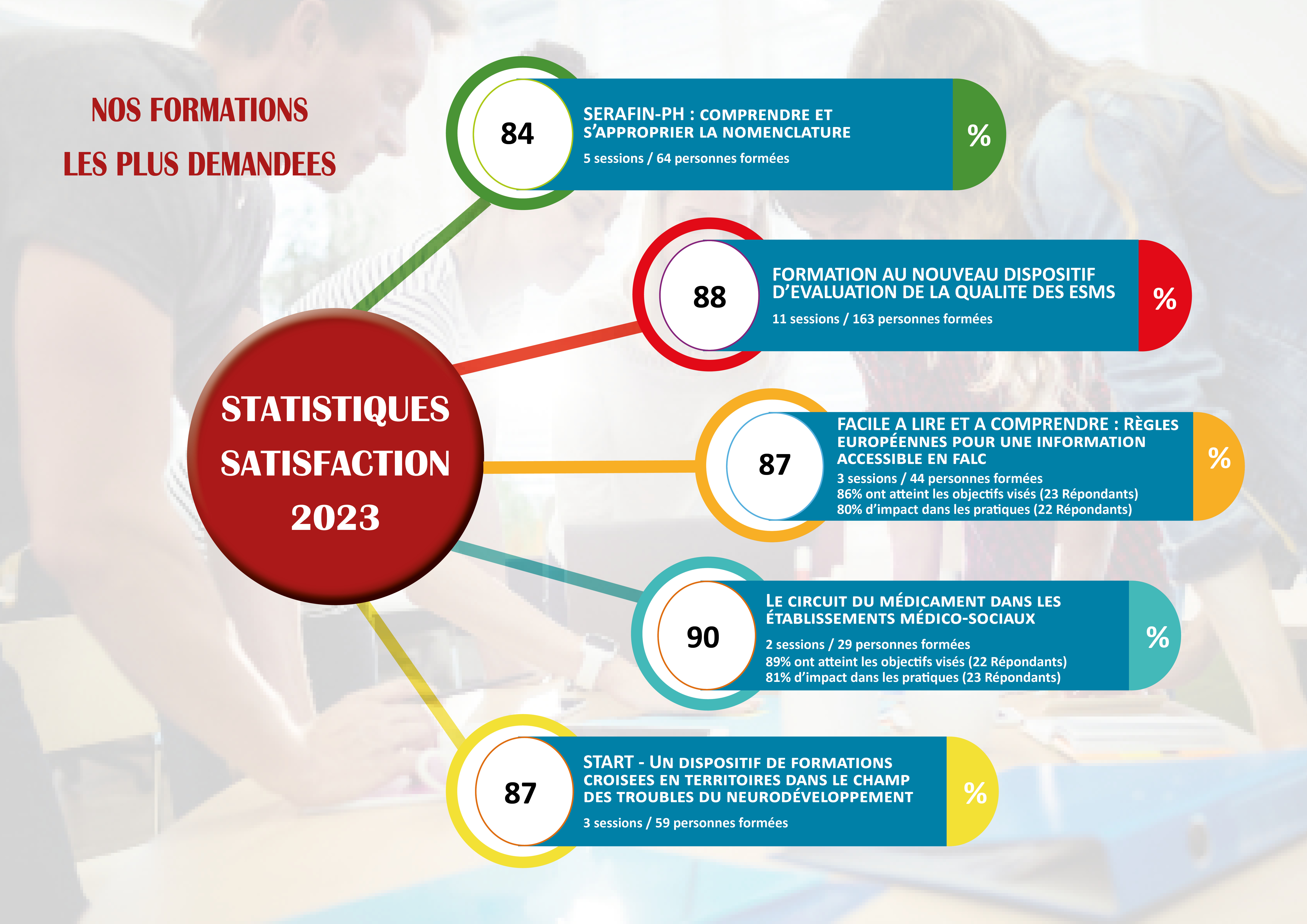SATISFACTION FORMATIONS 2023 au 18 04 2023